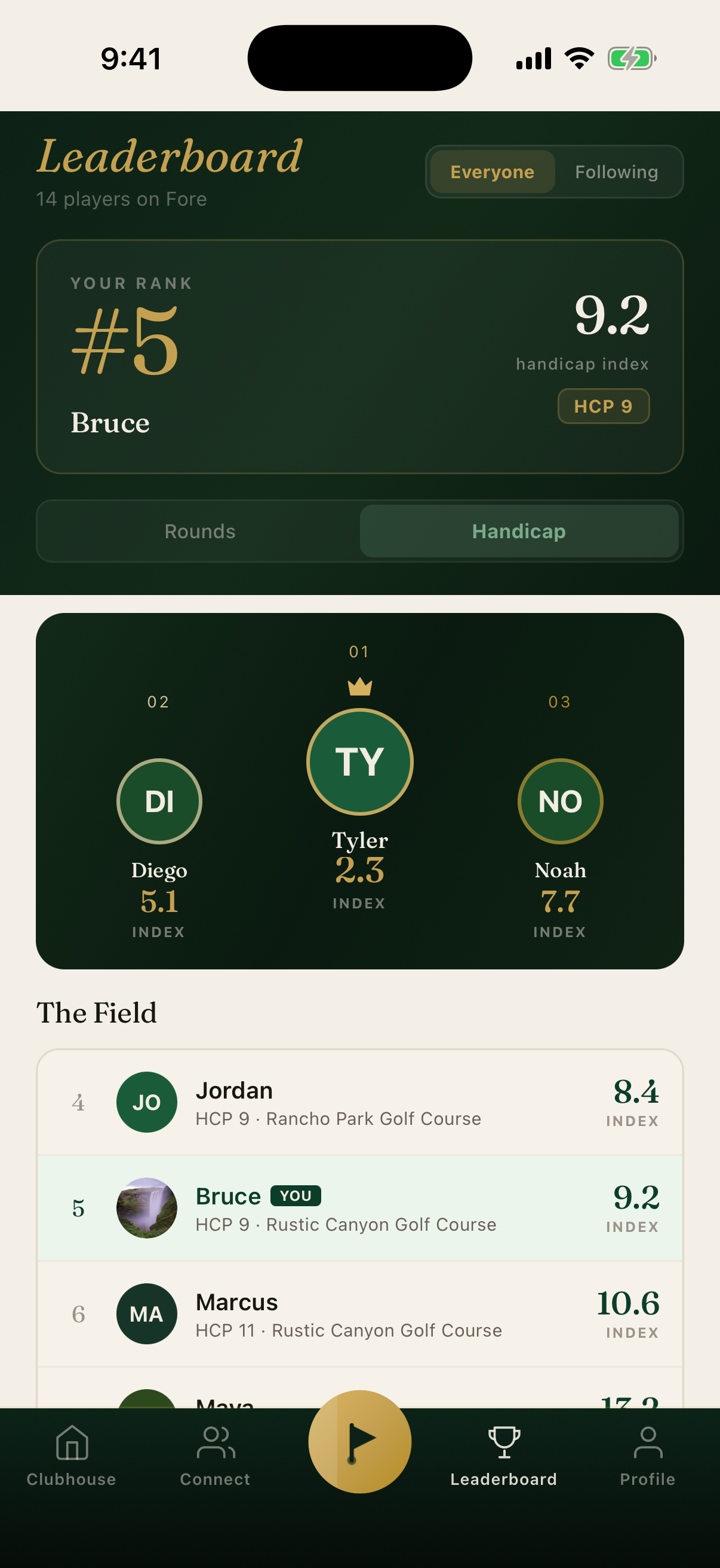 Fore: the handicap leaderboard ranking players by index